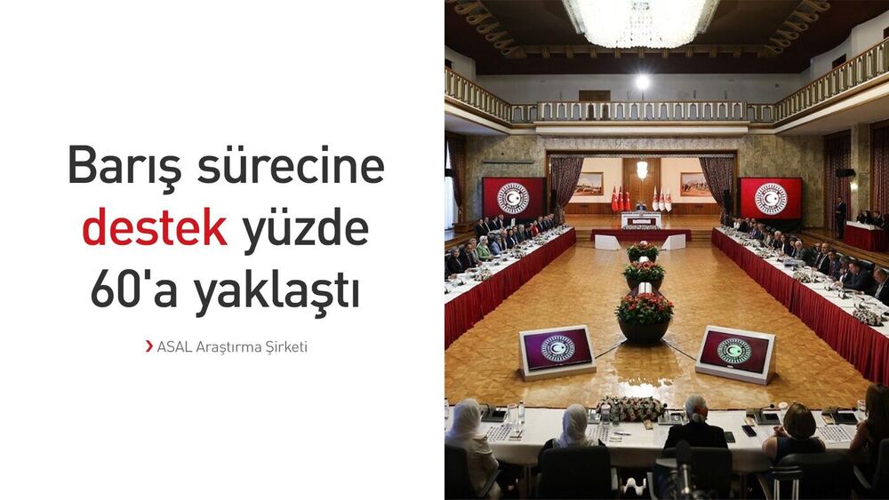 Barış sürecine destek yüzde 58,1'e ulaştı