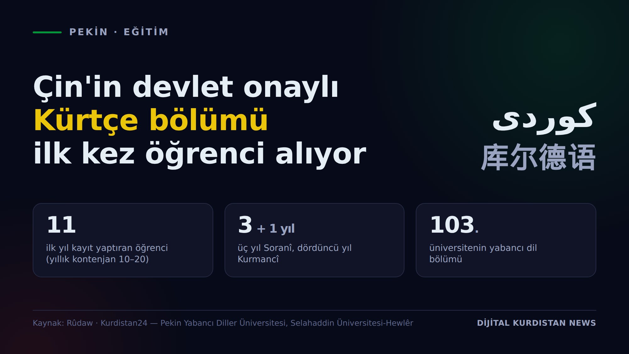 Çin'de devlet onaylı Kürtçe bölümü ilk kez öğrenci alıyor