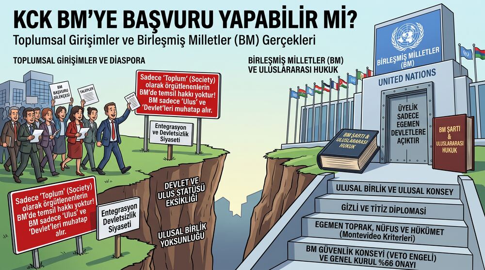ENTEGRASYONCU KCK BM’YE BAŞVURU YAPABİLİR Mİ?