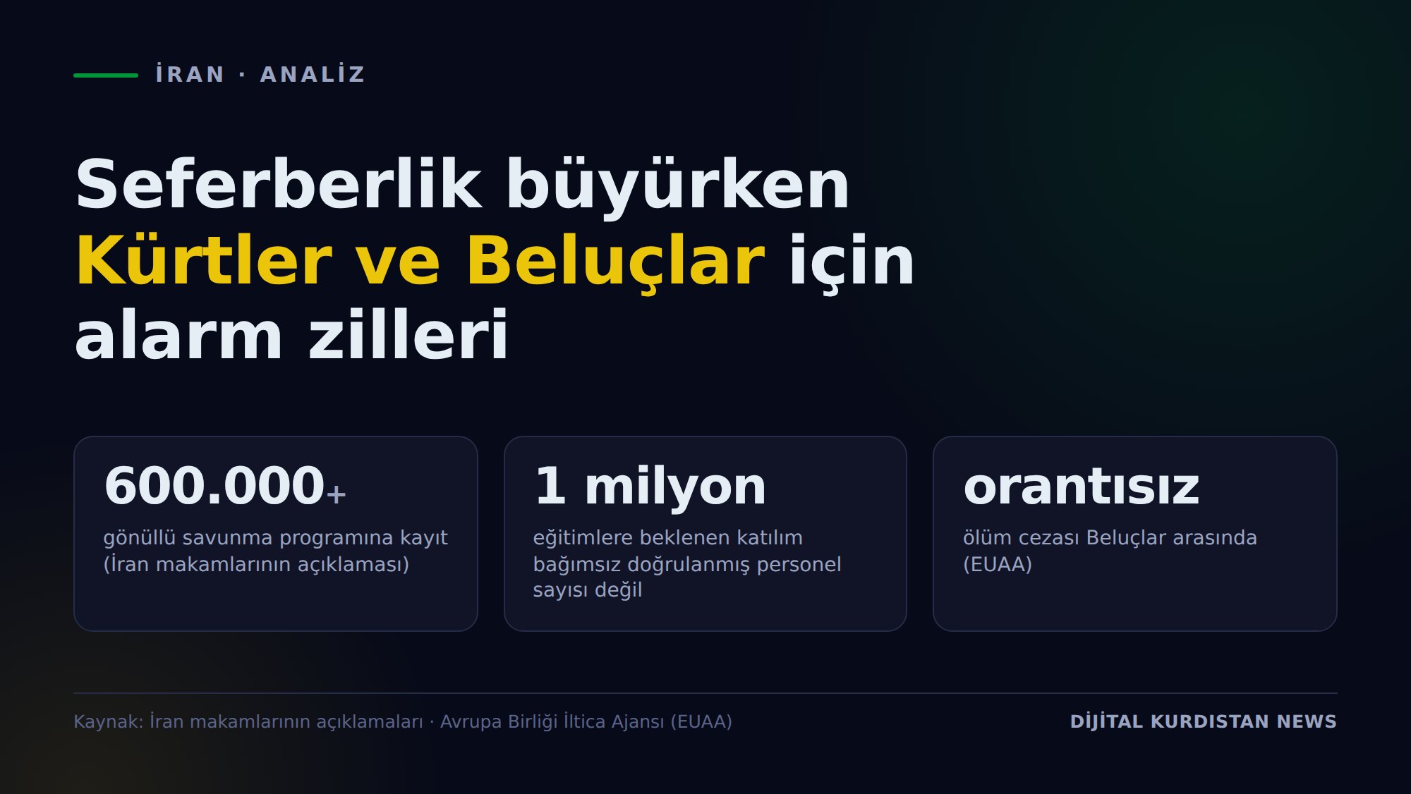 Teokratik İran İdam Cumhuriyetinde Kürtler ve Beluçlar için alarm zilleri