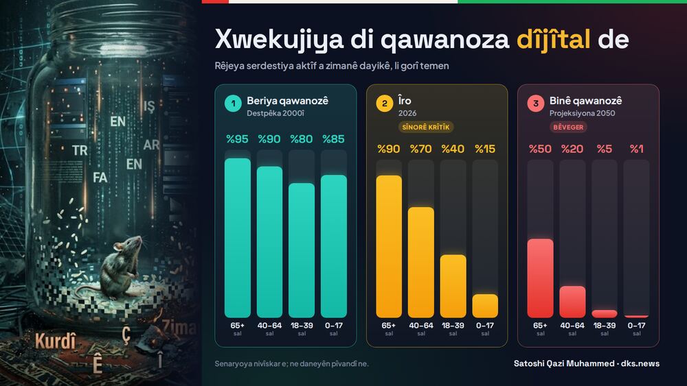 Dijital kavanozdaki intihar: Kürt ulusunun asimilasyon simülasyonu ve fırsat maliyeti